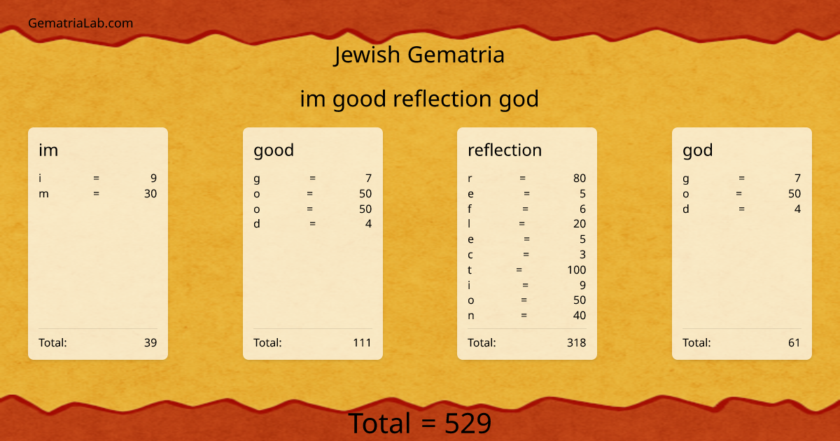 im good reflection god in jewish Gematria